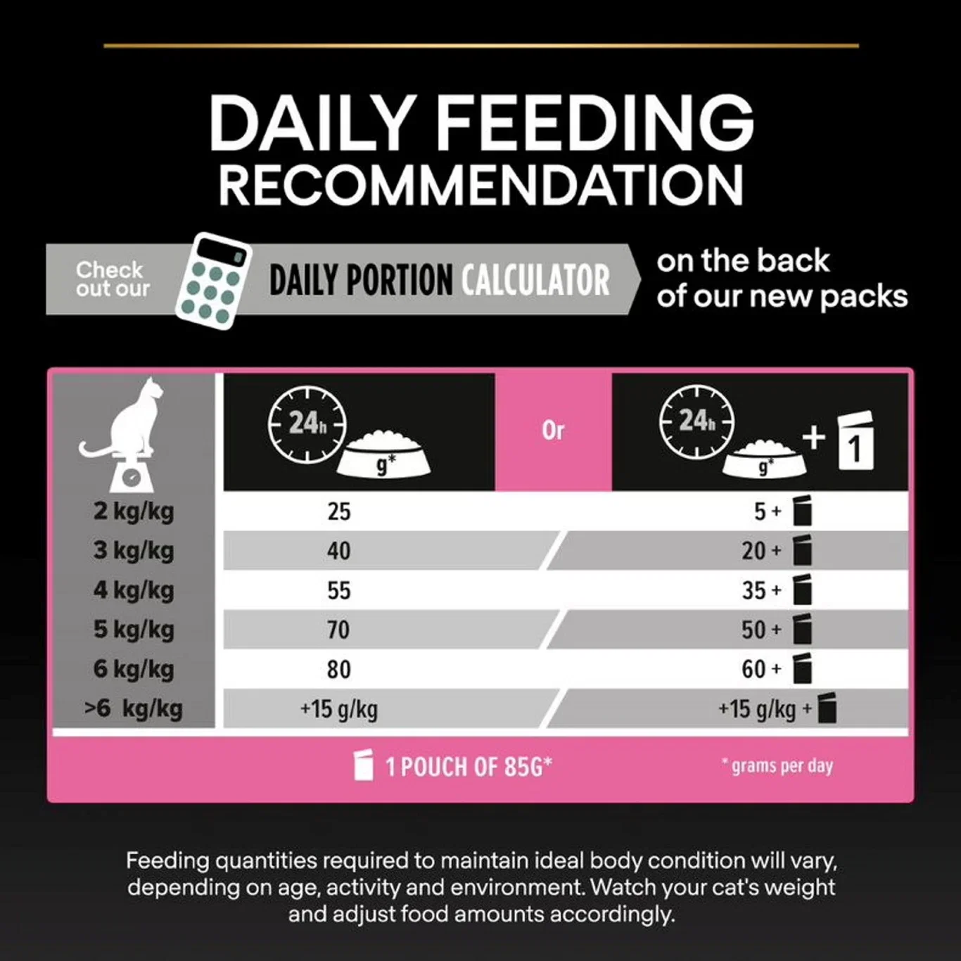 Purina Pro Plan Delicate Optidigest Kalkun