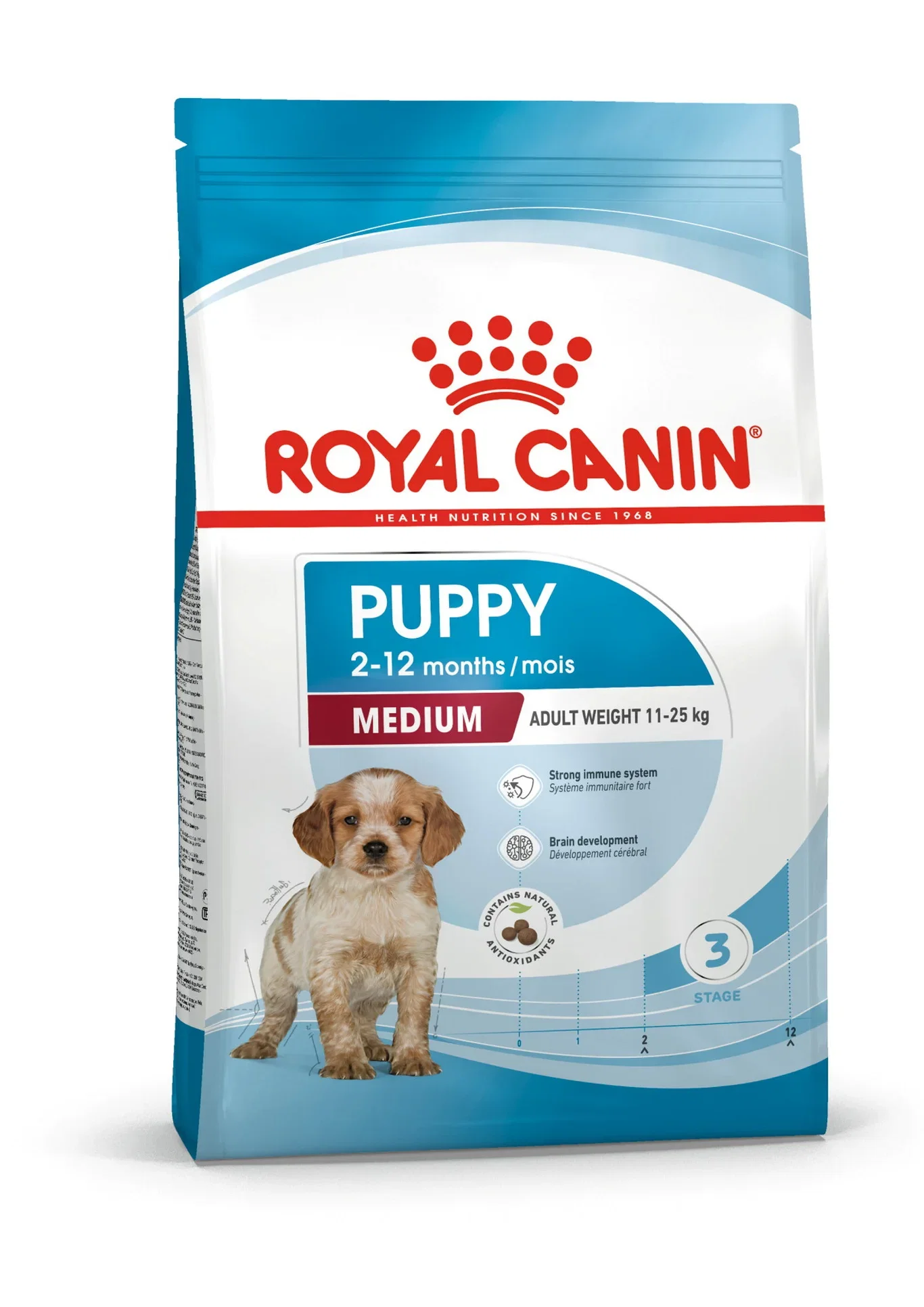 Royal Canin Medium Puppy, 15 kg