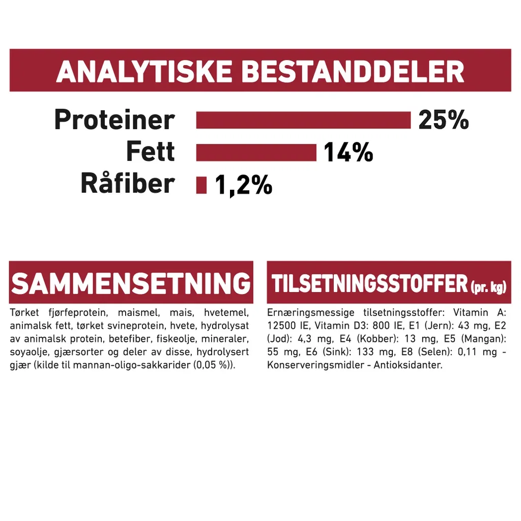 Royal Canin Medium Adult