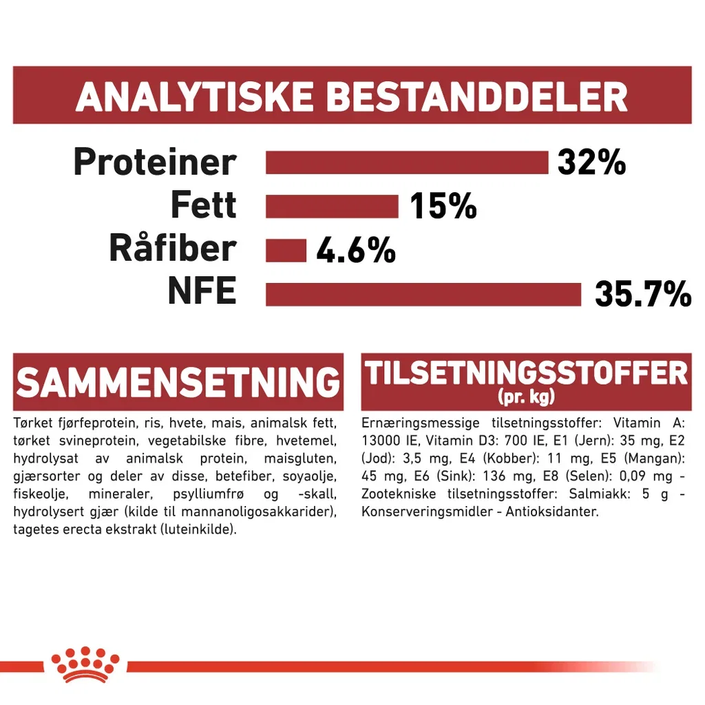 Royal Canin Fit 32 Adult