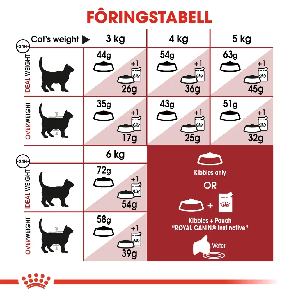 Royal Canin Fit 32 Adult