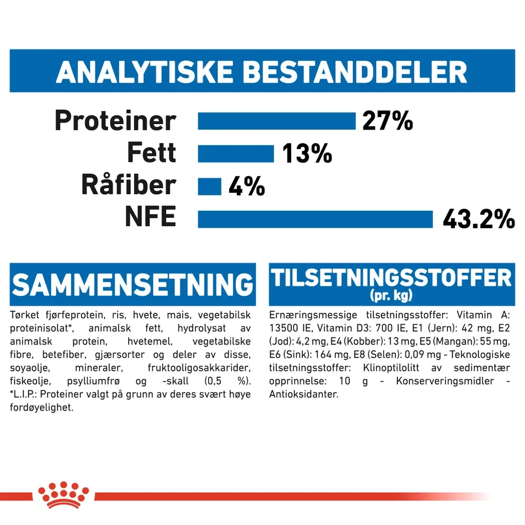 Royal Canin Indoor 27 Adult