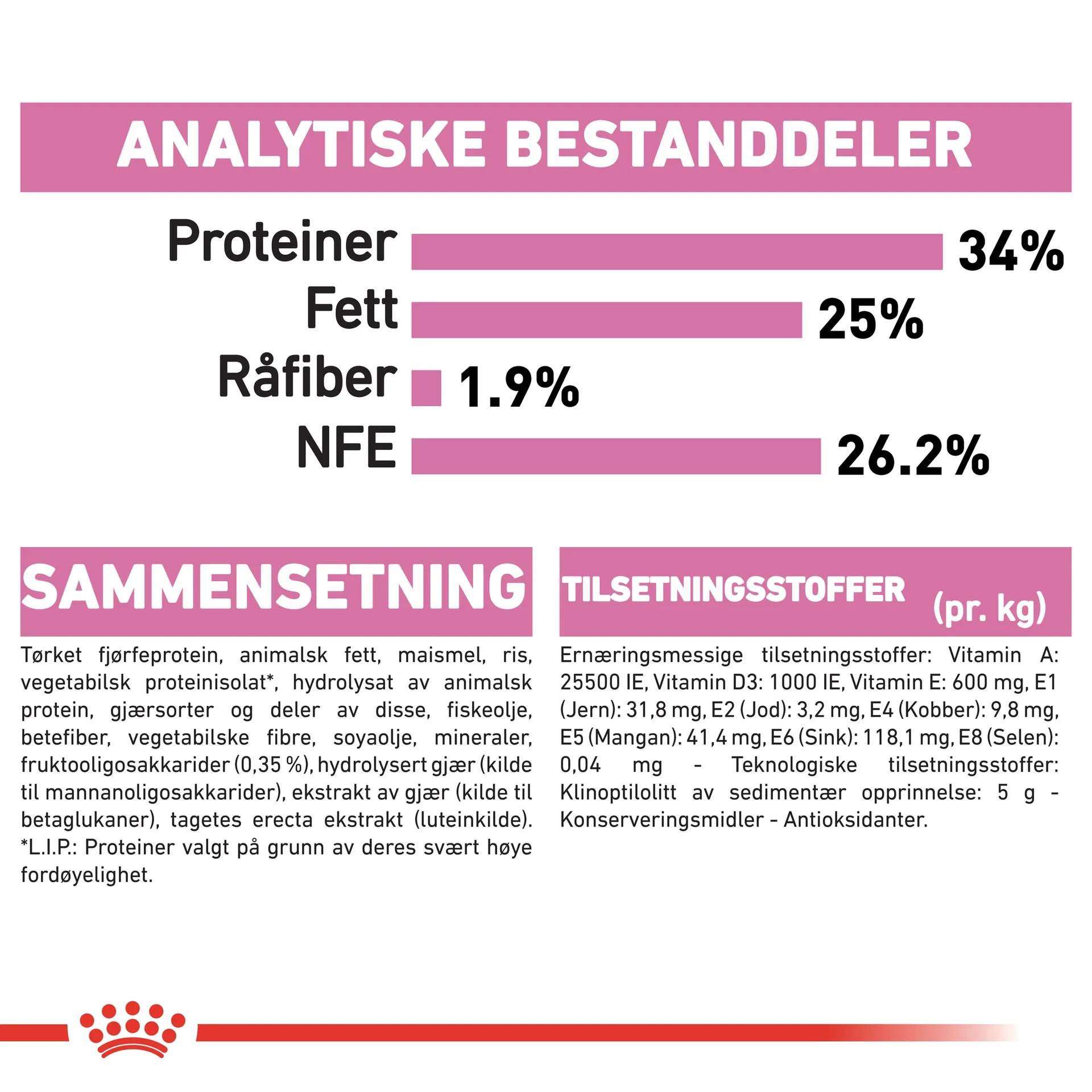 Royal Canin Mother & Babycat