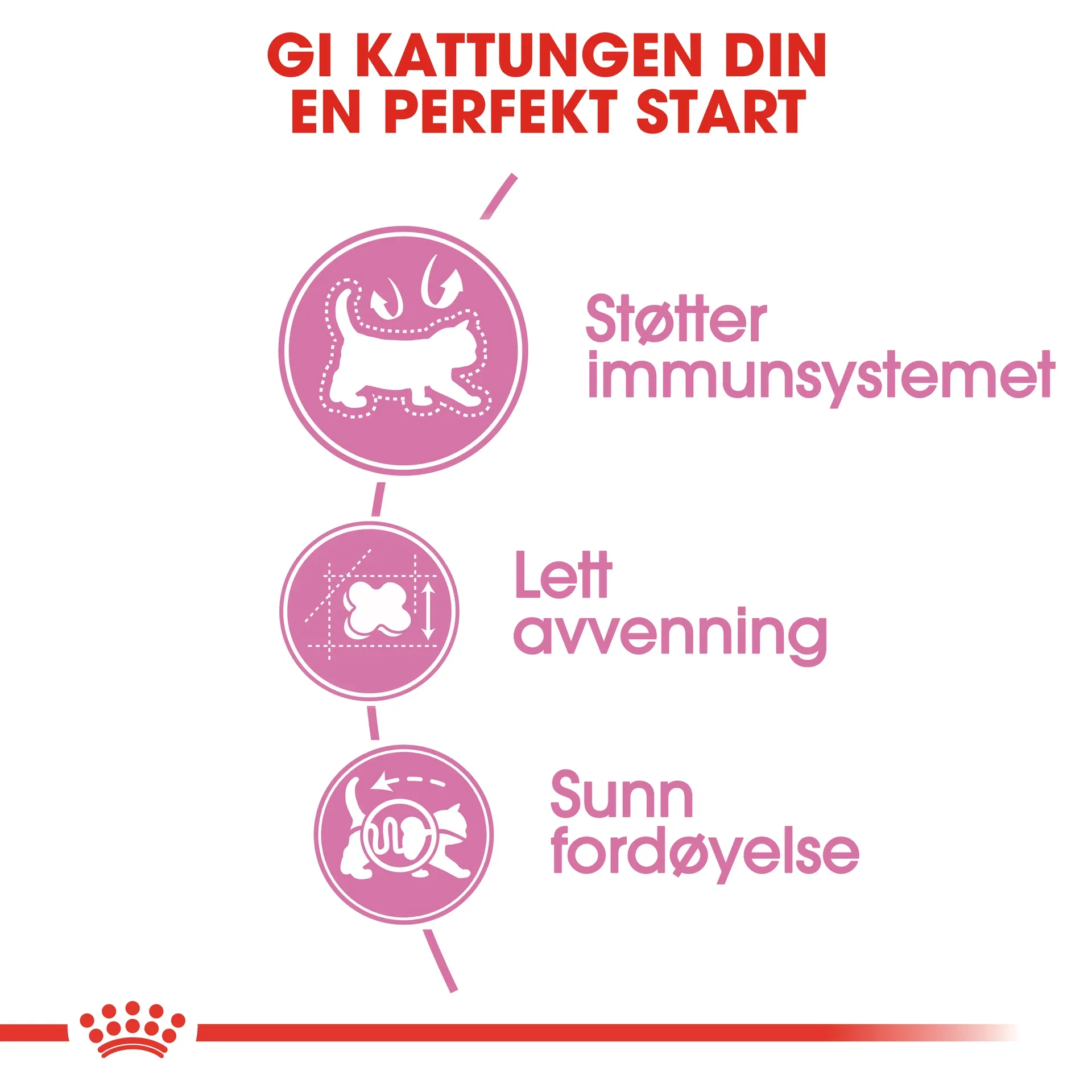 Royal Canin Mother & Babycat