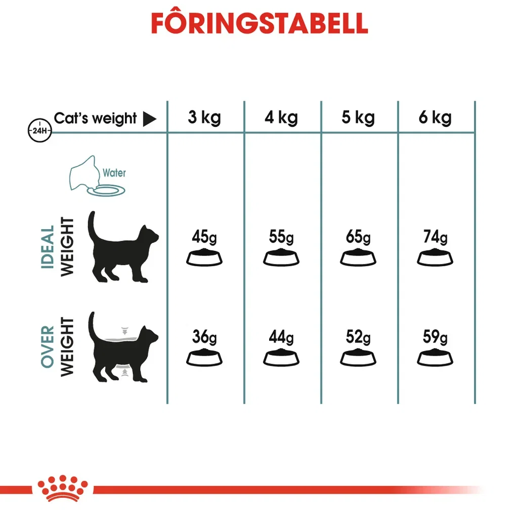 Royal Canin Hairball care Adult