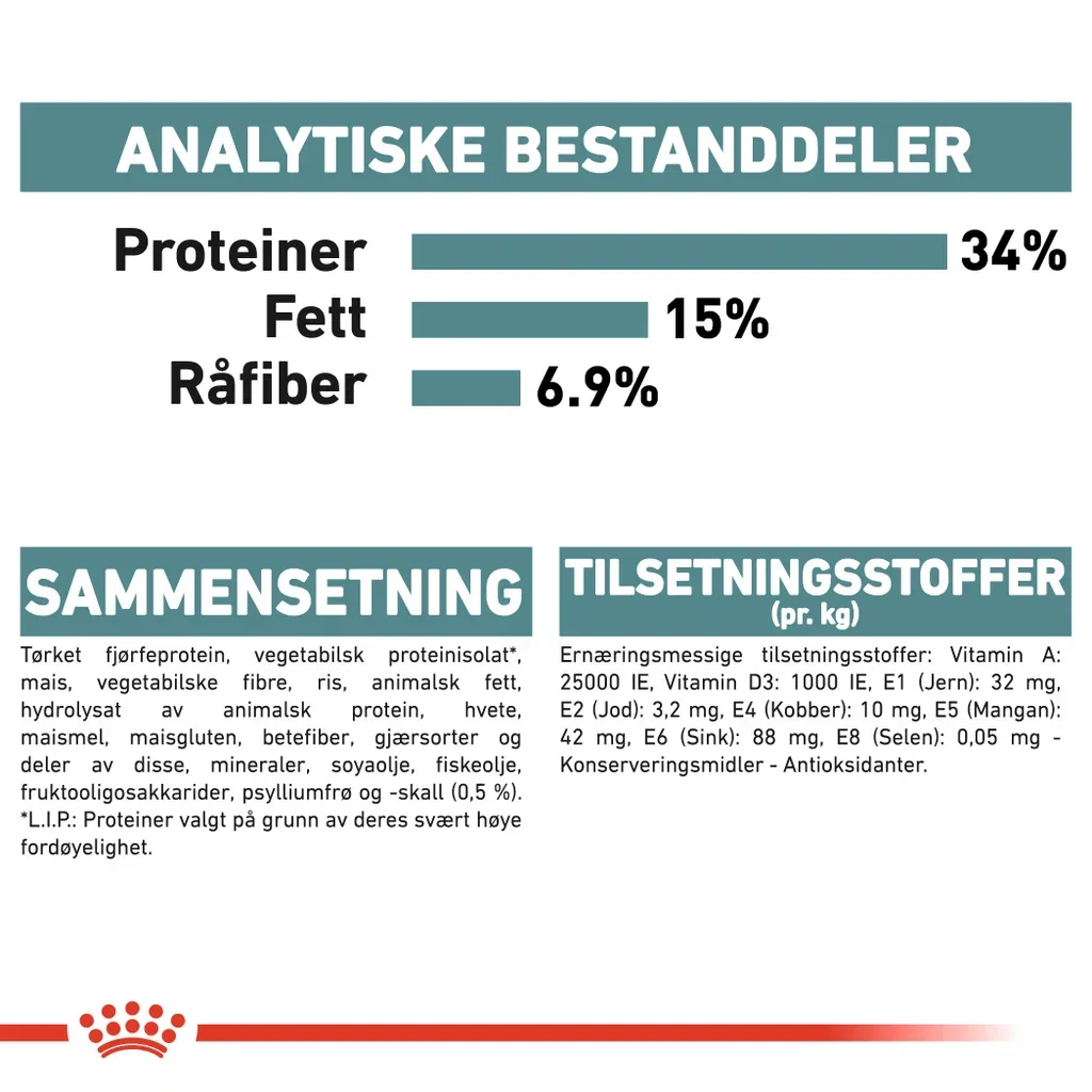 Royal Canin Hairball care Adult