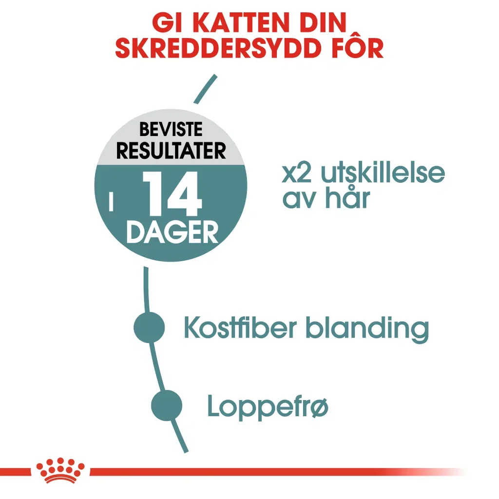 Royal Canin Hairball care Adult