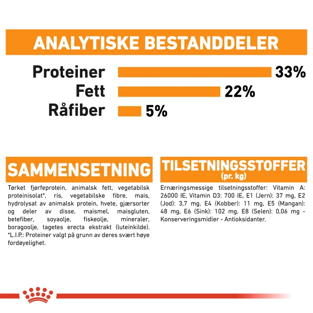 Royal Canin Hair & Skin care Adult