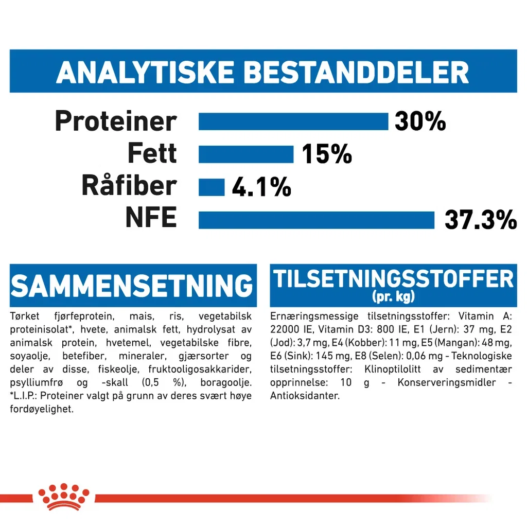 Royal Canin Indoor Long hair Adult