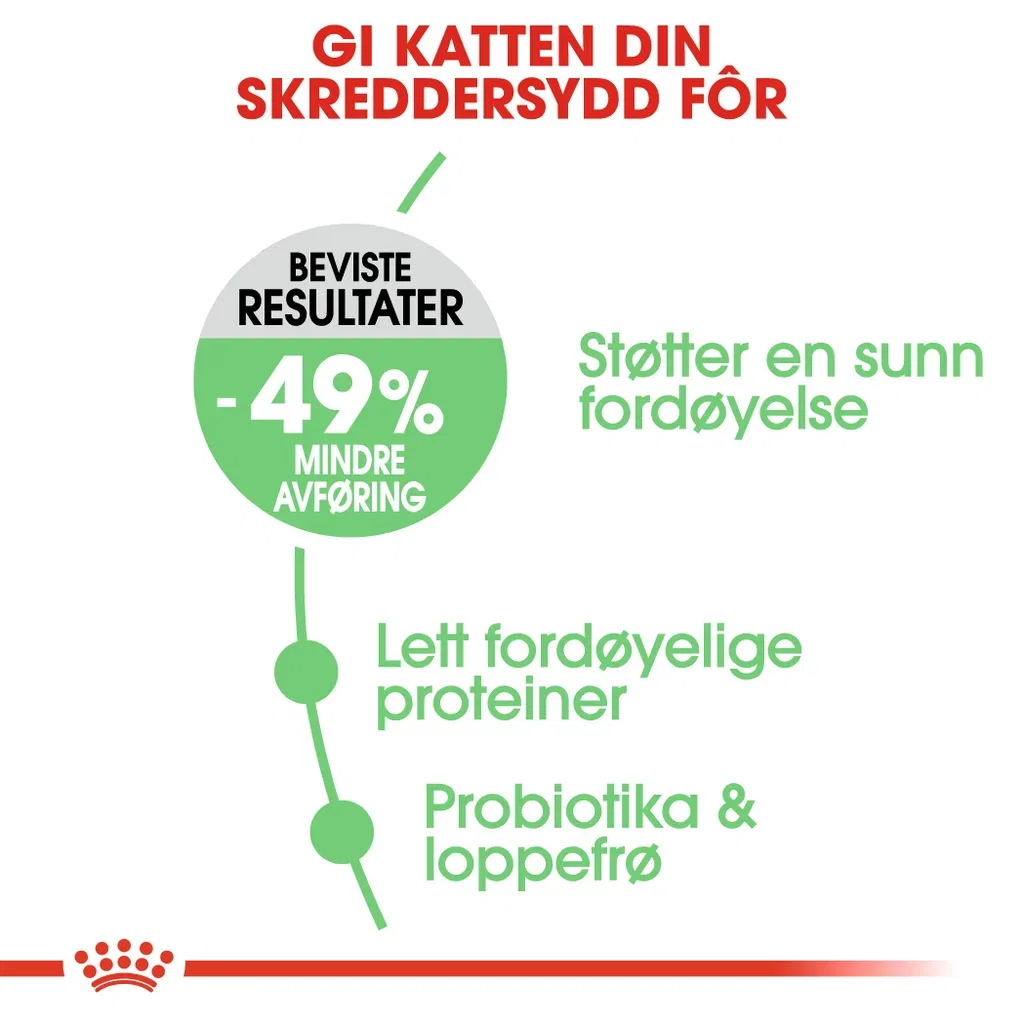 Royal Canin Digestive care Adult