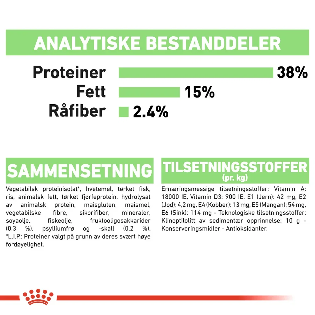 Royal Canin Digestive care Adult