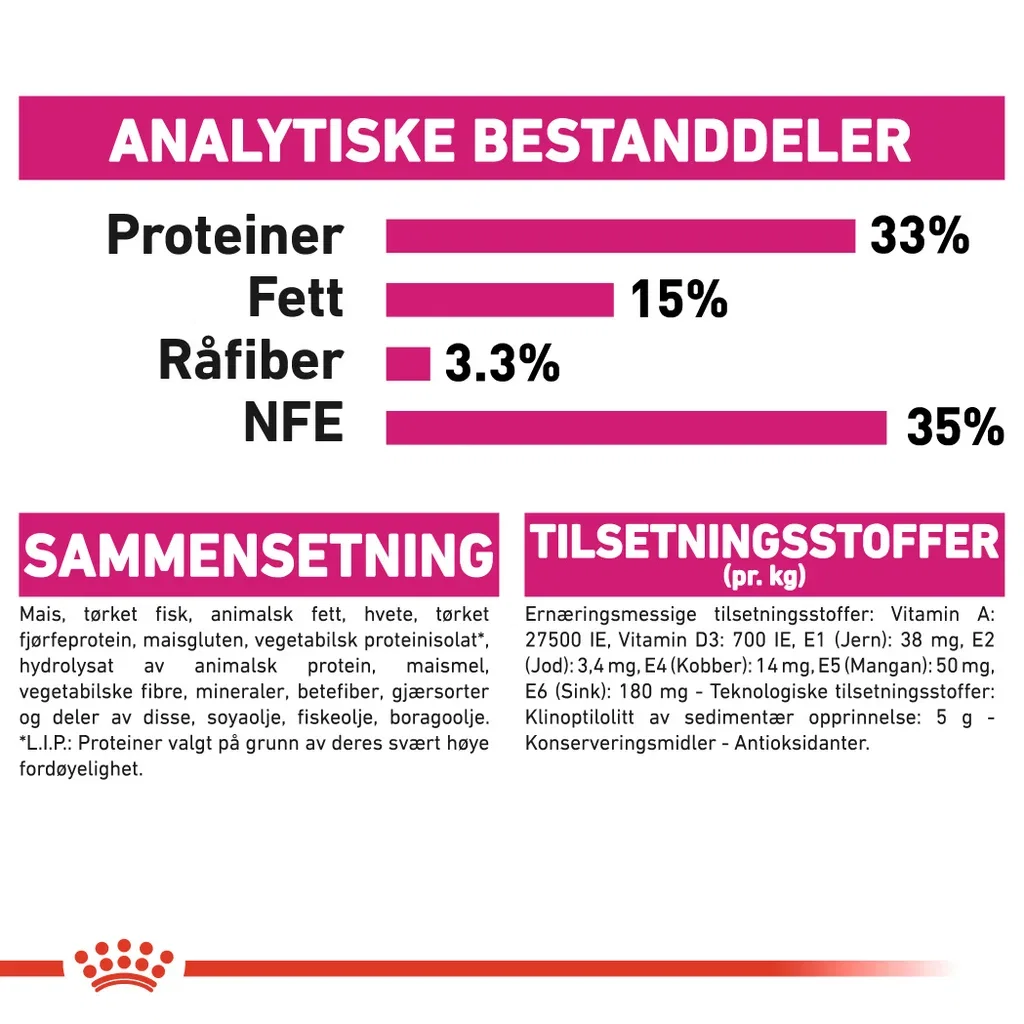 Royal Canin Aroma Exigent Adult