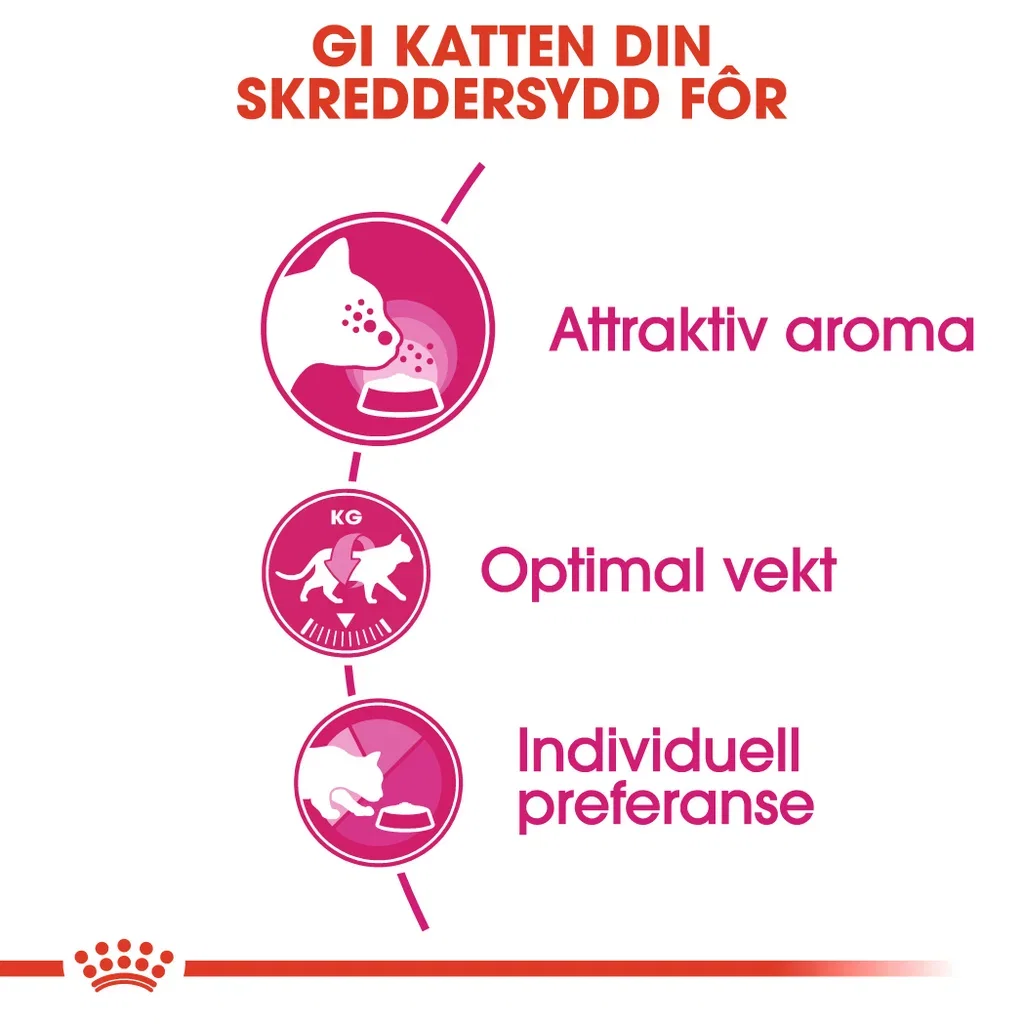 Royal Canin Aroma Exigent Adult
