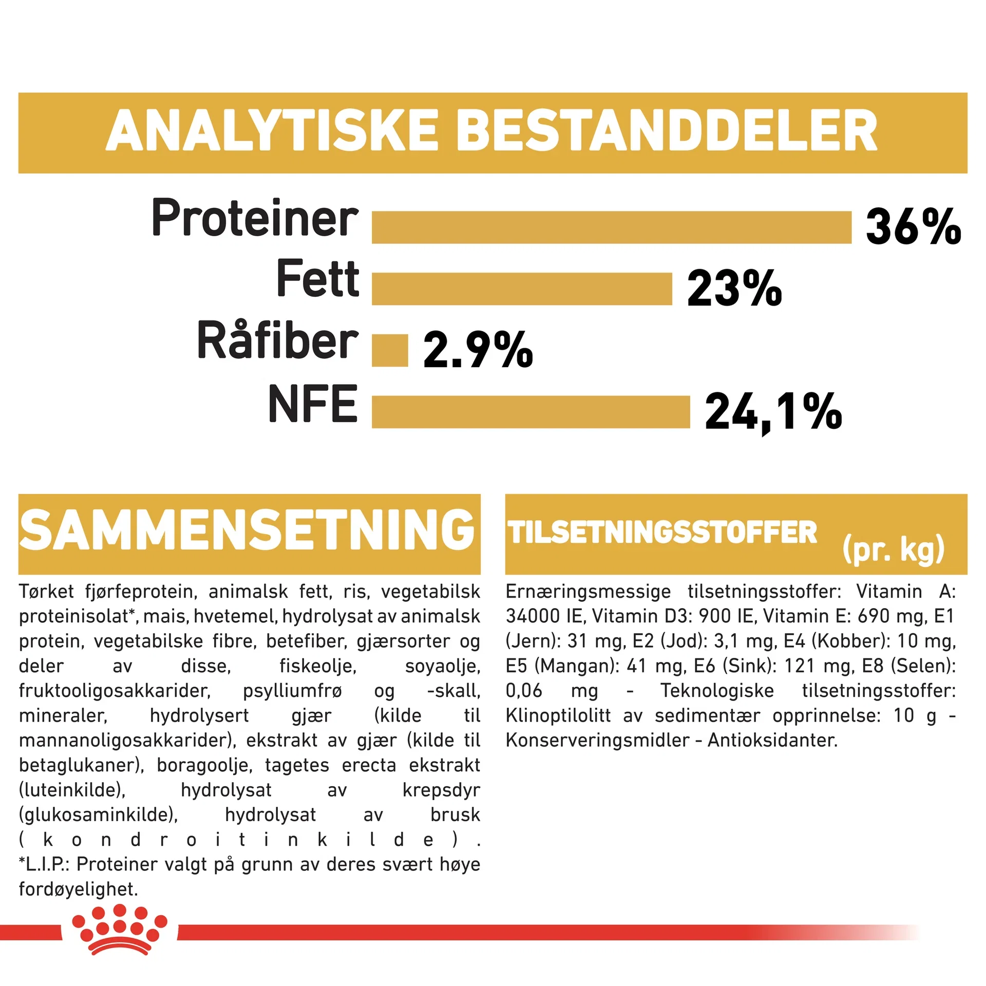 Maine Coon Kitten 2 kg