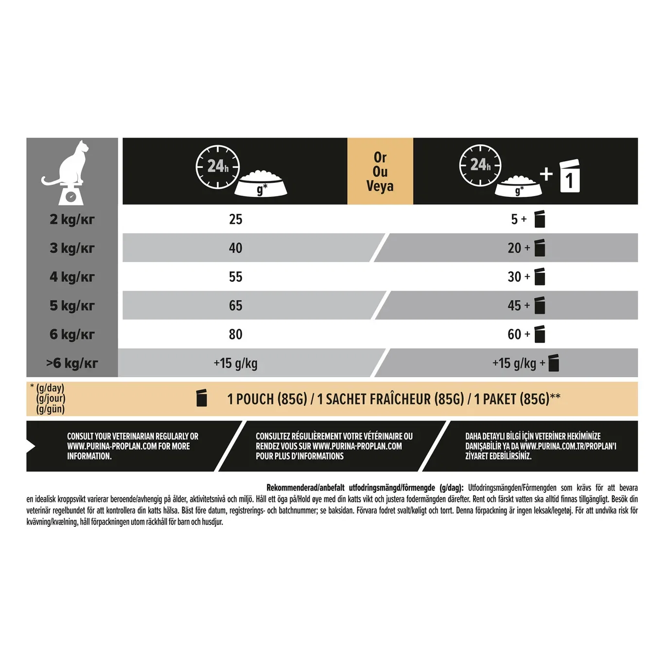 PRO PLAN® Sterilised Adult Renal Plus 10kg