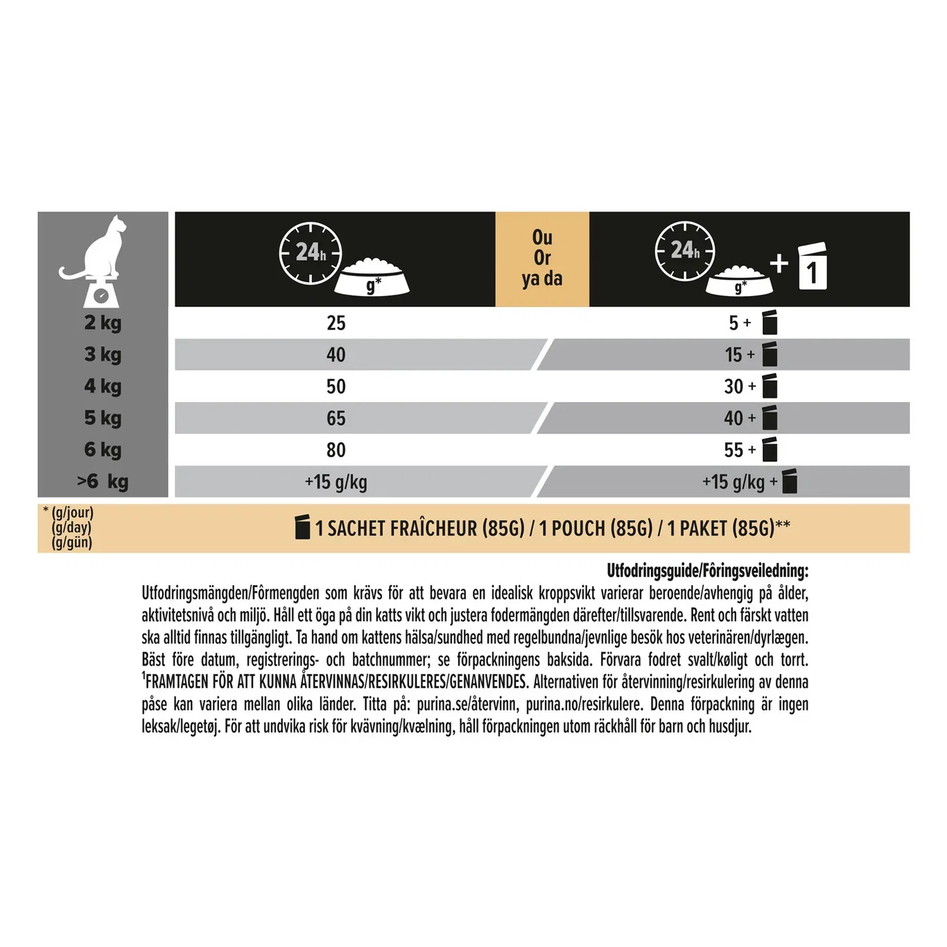 PRO PLAN® Sterilised Senior 7+ Longevis 3kg