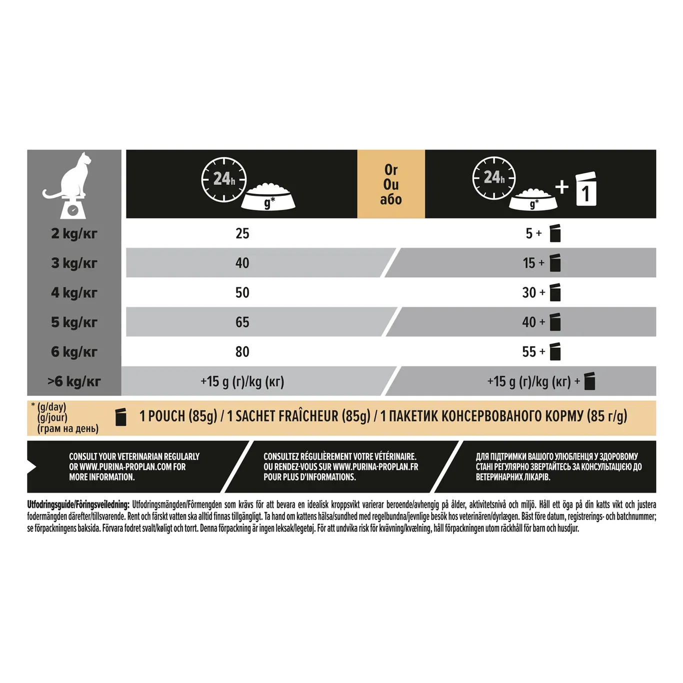 PRO PLAN® Sterilised Senior 7+ Longevis 10kg