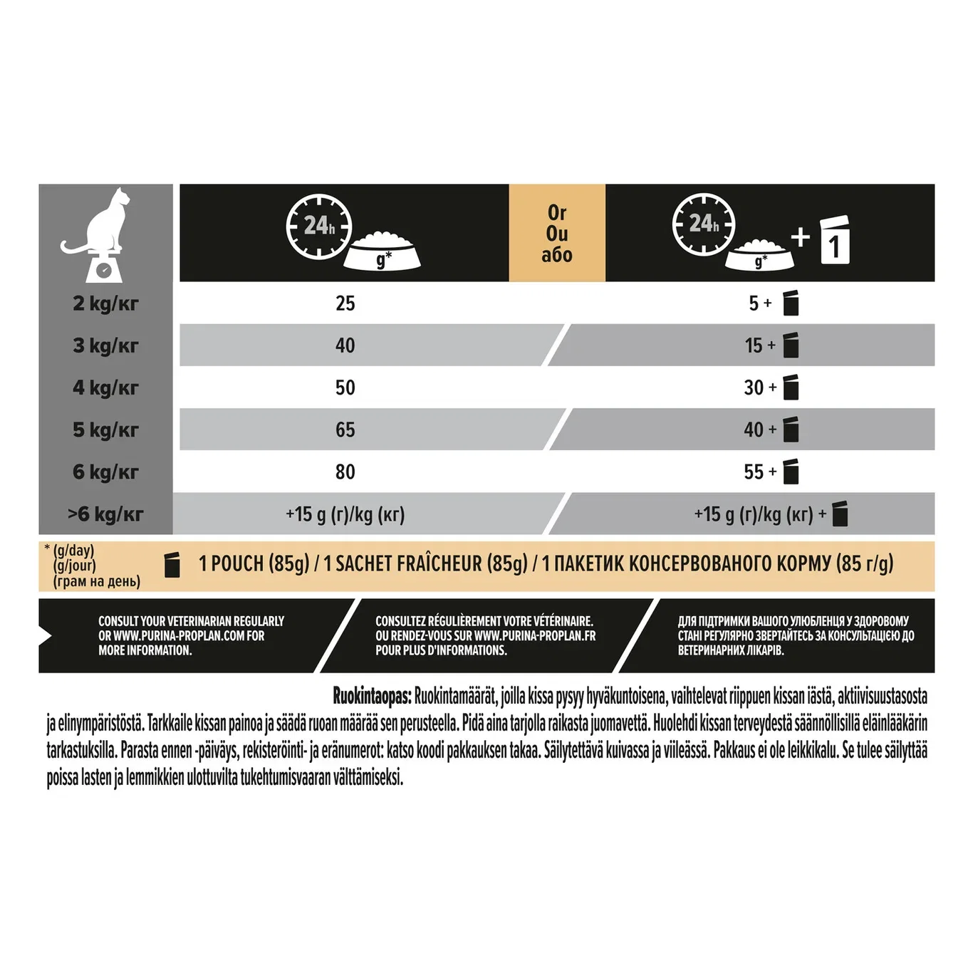 PRO PLAN® Sterilised Senior 7+ Longevis 10kg