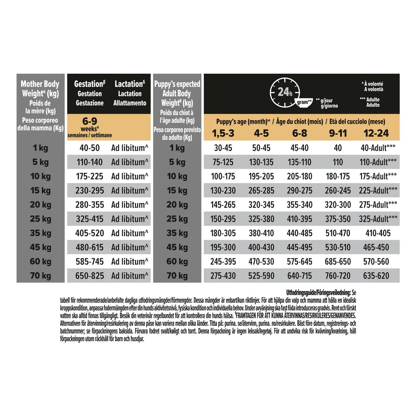 PRO PLAN® Medium Puppy  - Sensitive Skin 3kg