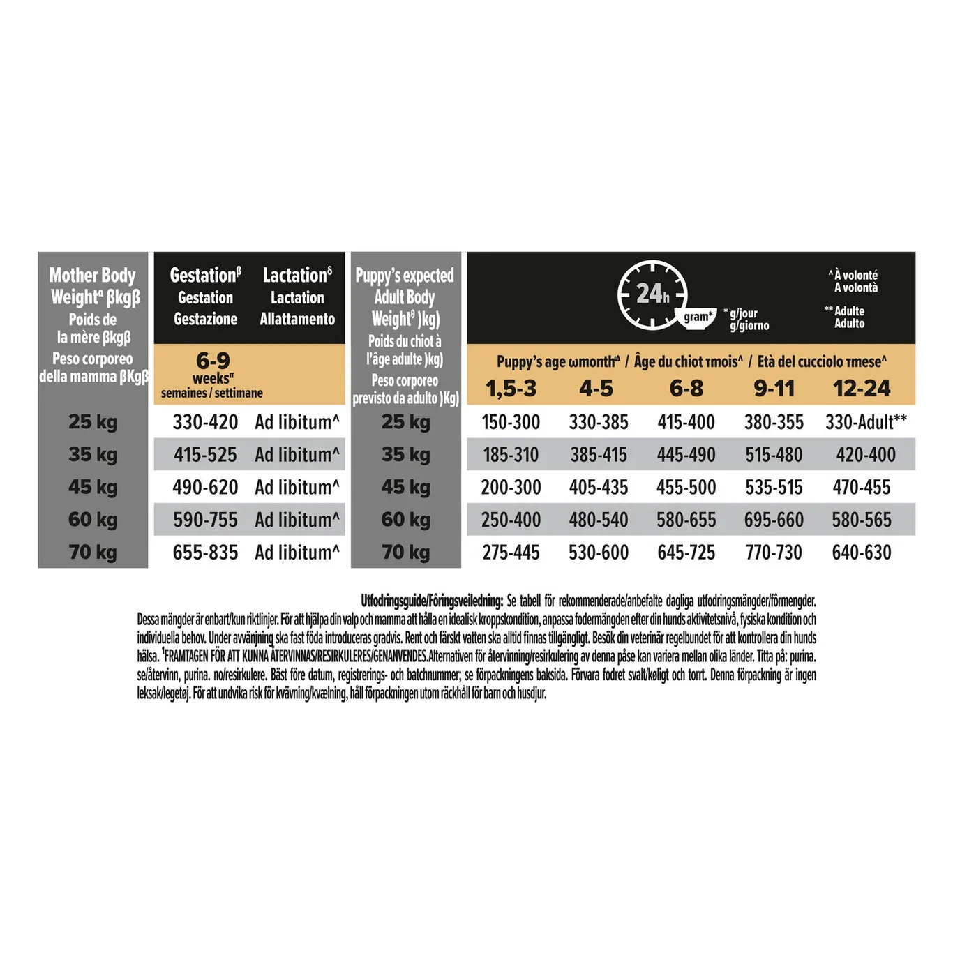 PRO PLAN® Large Puppy Athletic - Healthy Start 12kg