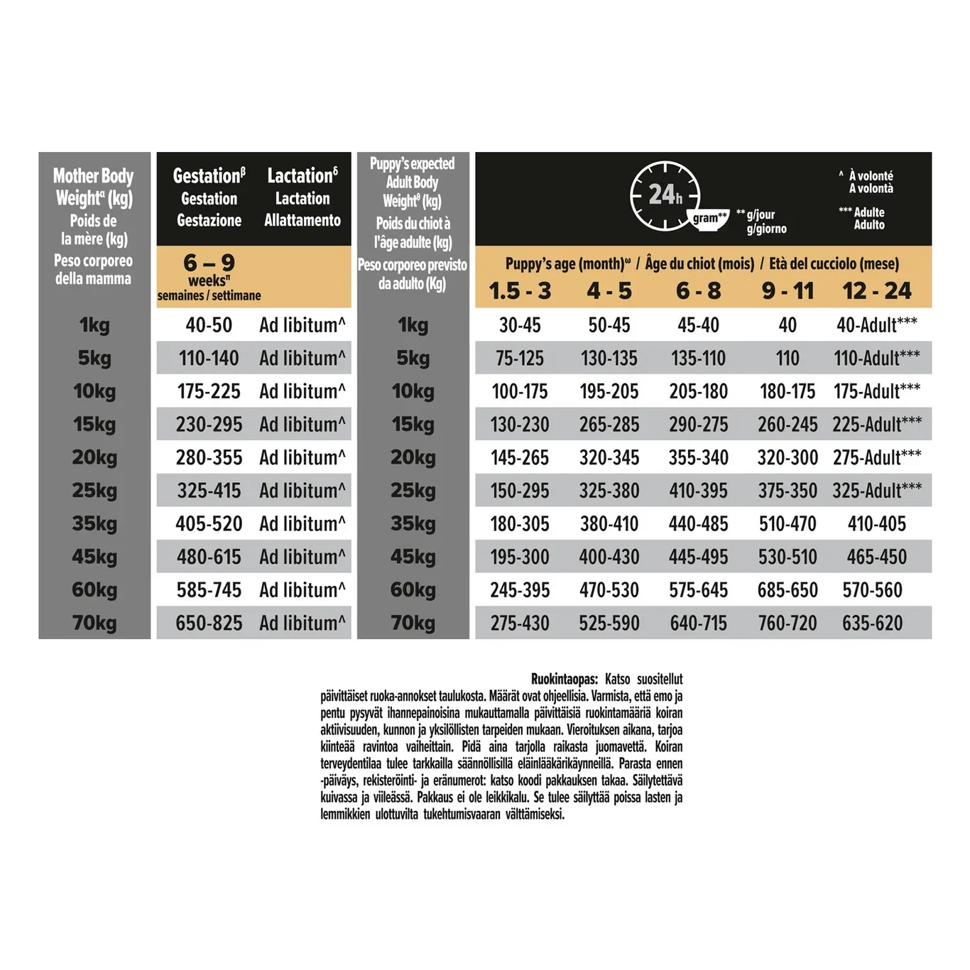 PRO PLAN Medium Puppy  - OPTIDERMA 12kg