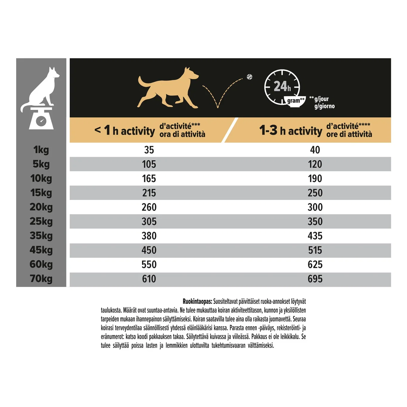PRO PLAN Medium Adult - OPTIDERMA 14kg