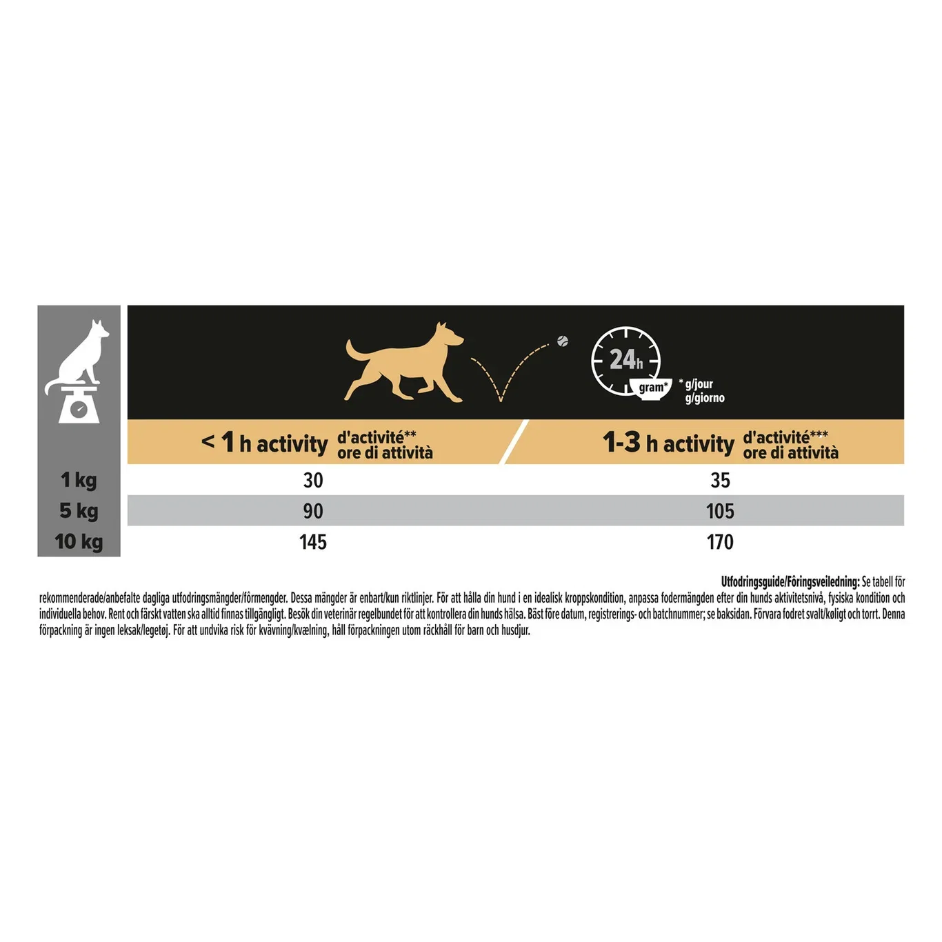 PRO PLAN® Small & Mini ADULT 9+ - Age Defence 7kg