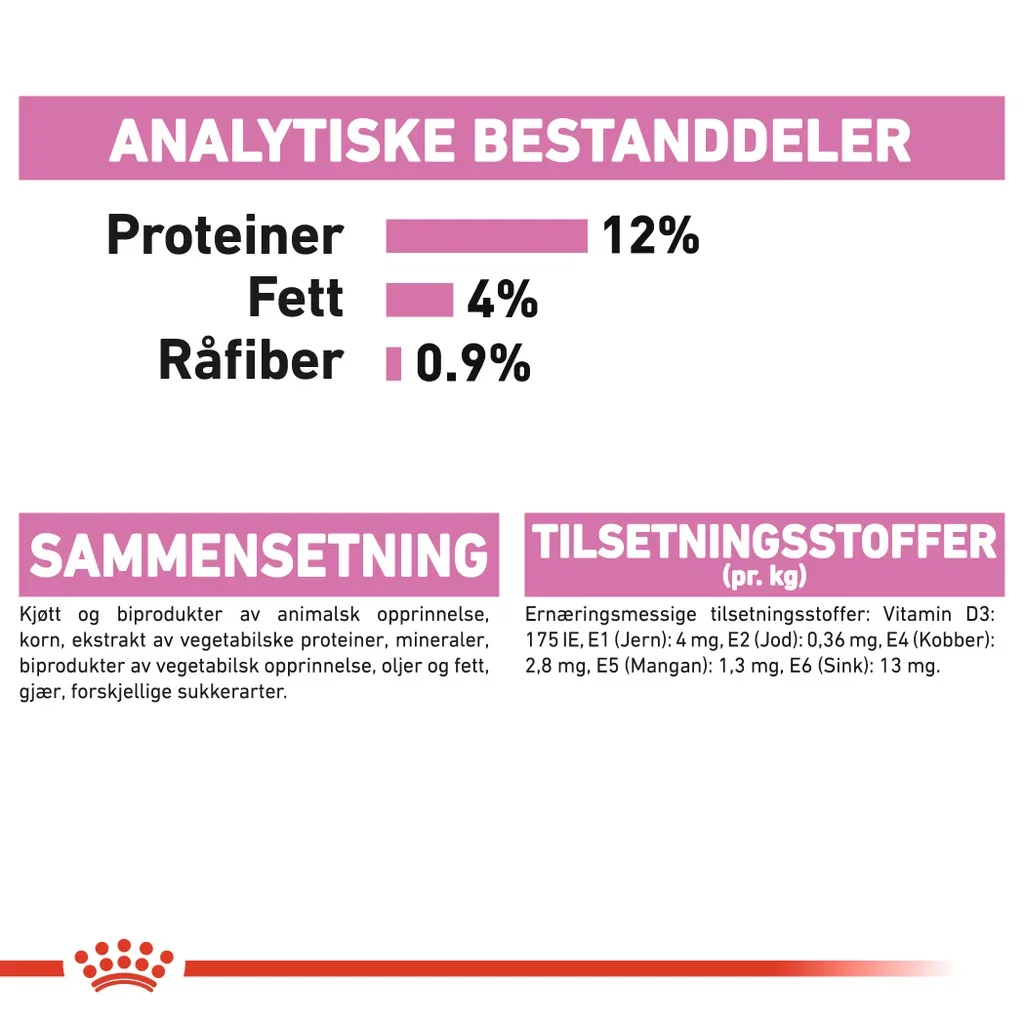 Royal Canin Kitten Saus