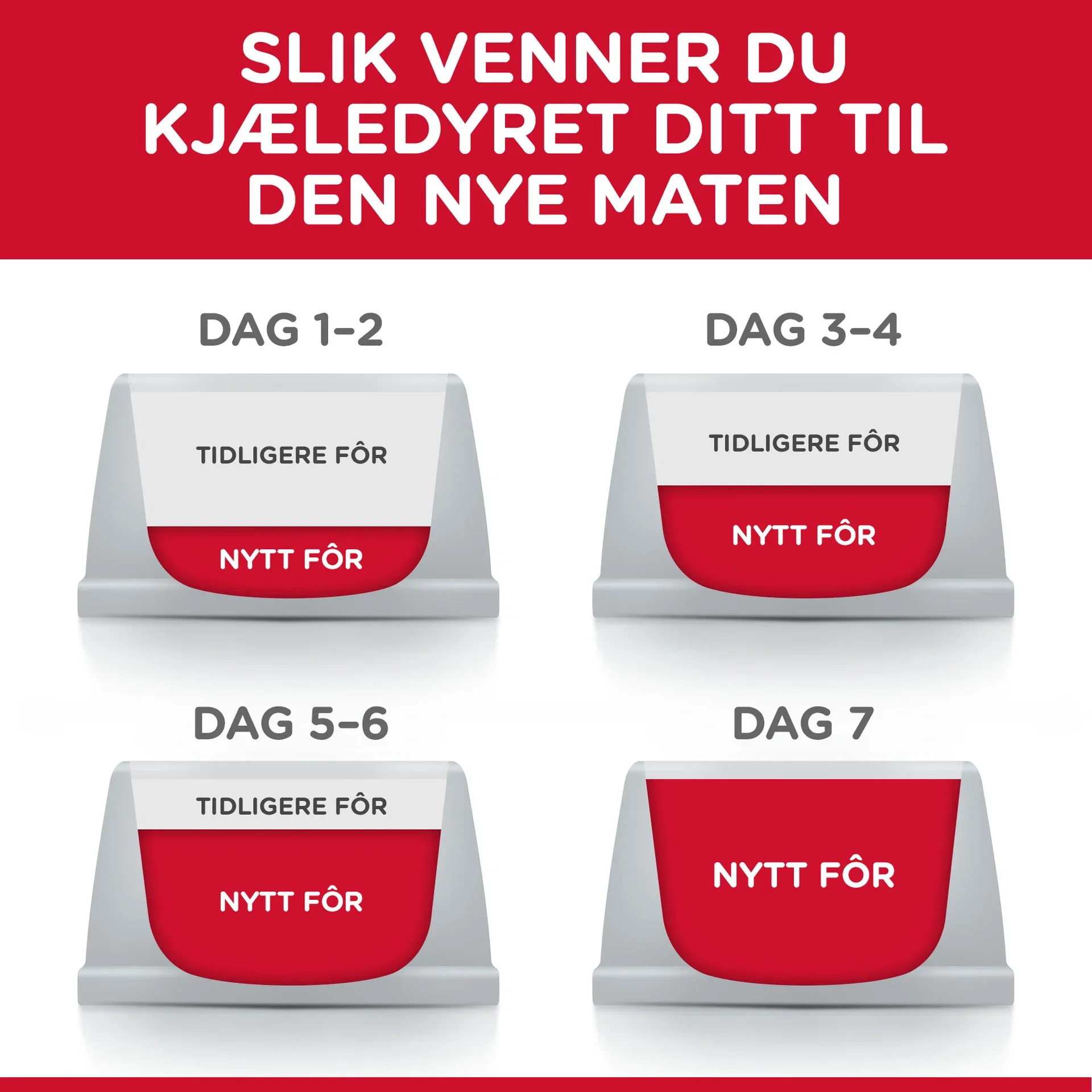 Hill's Sterilised cat Young adult Kylling