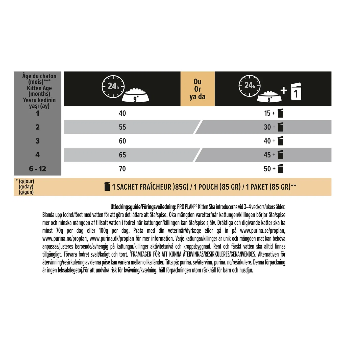 PRO PLAN® Kitten Healthy Start Chicken 3kg