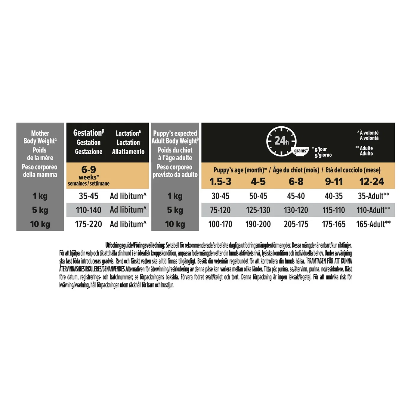 Purina Pro Plan Optistart Small & Mini Puppy