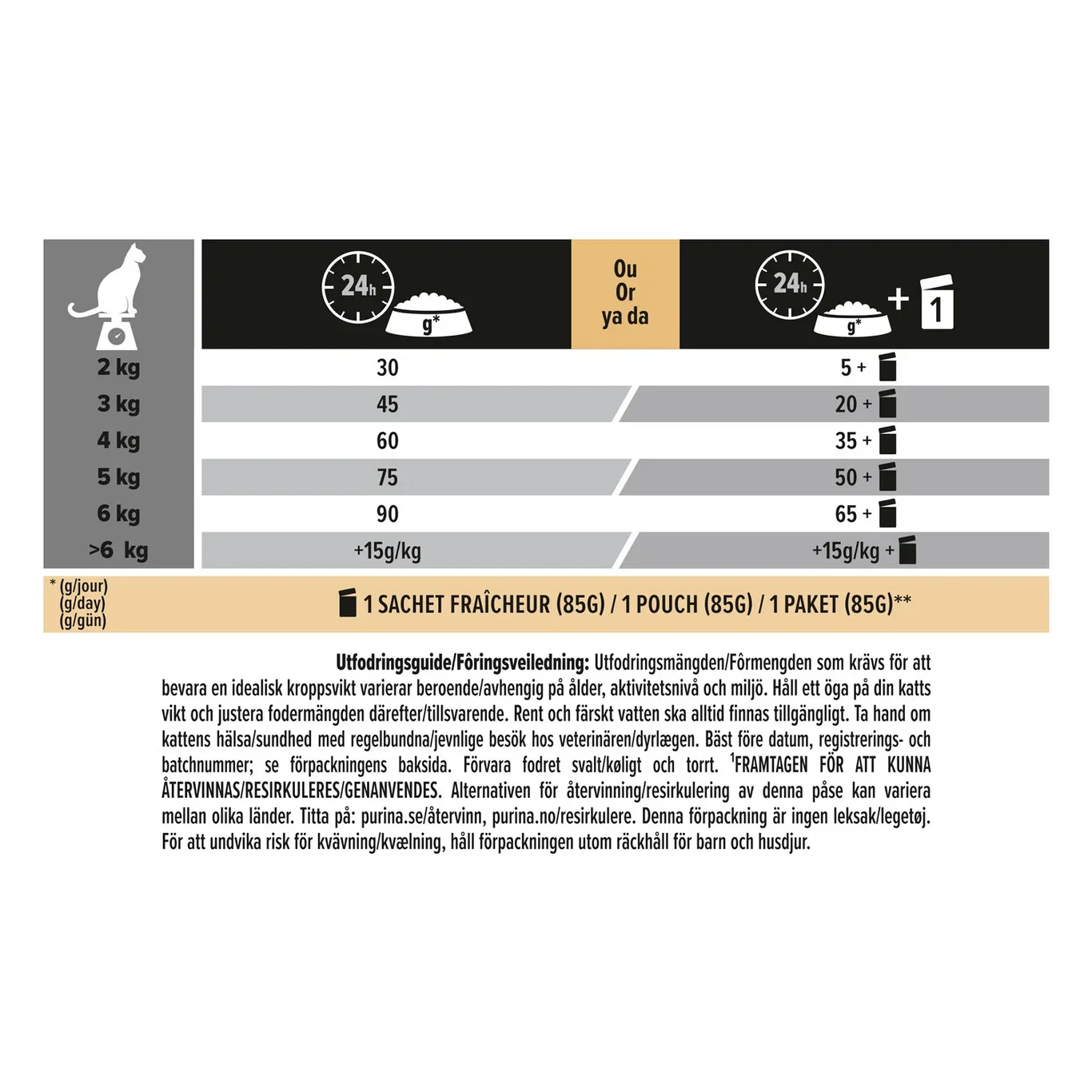 Purina Pro Plan Elegant Optiderma Adult Laks