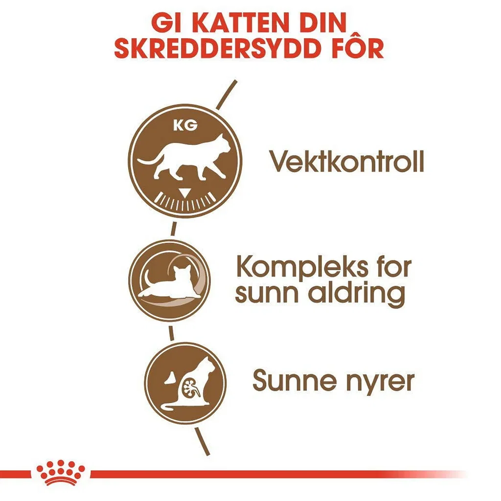 Royal Canin Ageing Sterilised