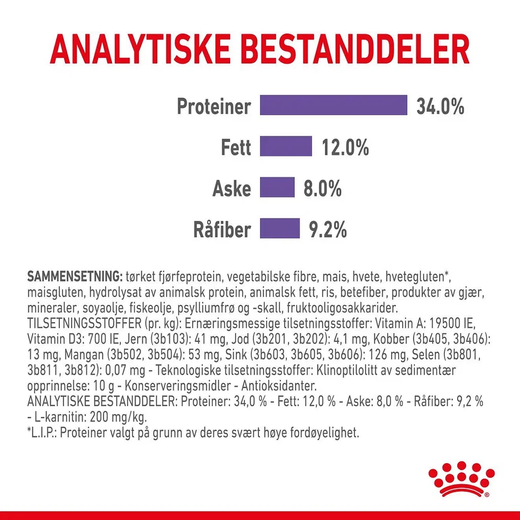 Royal Canin Appetite Control