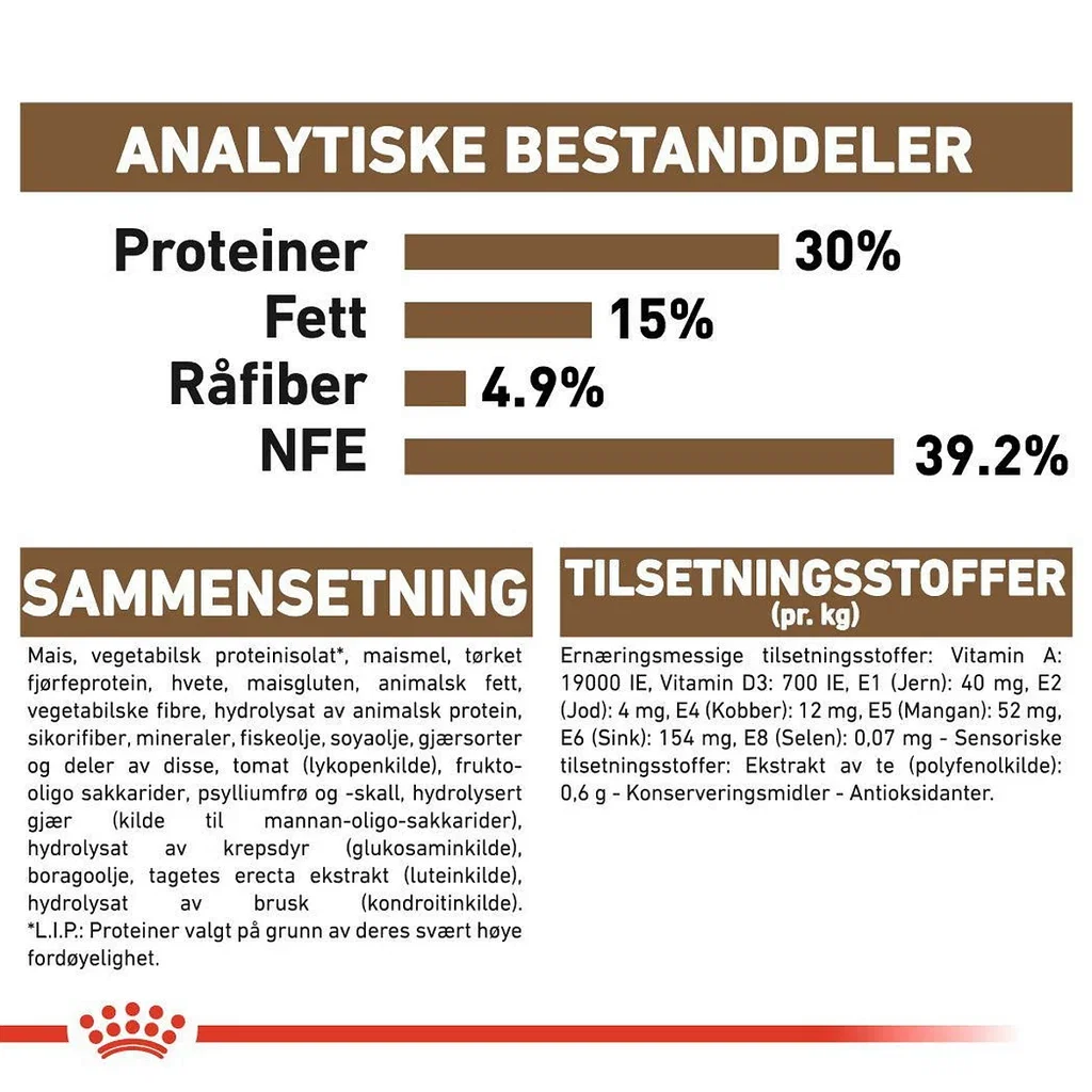 Royal Canin Ageing Sterilised