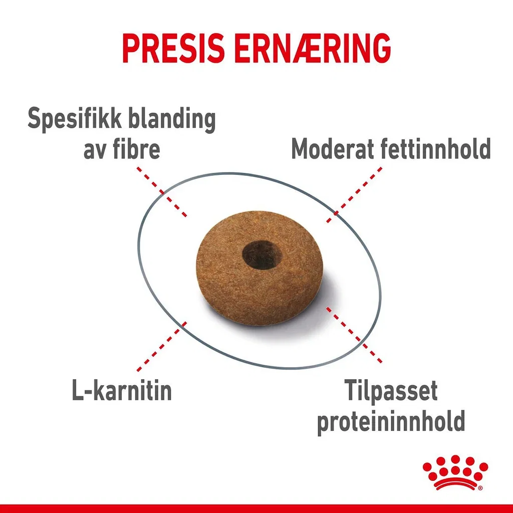 Royal Canin Appetite Control